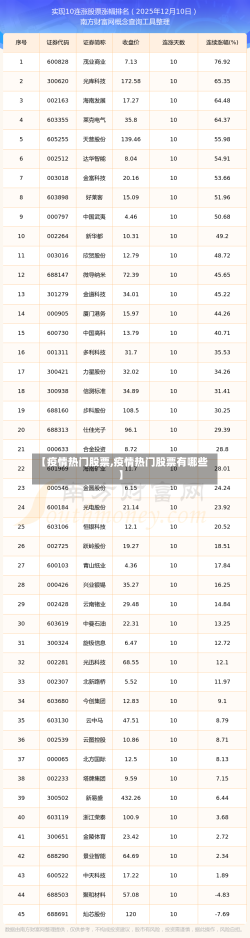 【疫情热门股票,疫情热门股票有哪些】-第1张图片