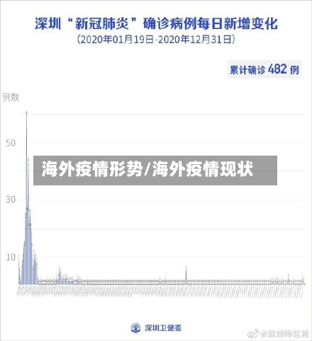 海外疫情形势/海外疫情现状-第1张图片
