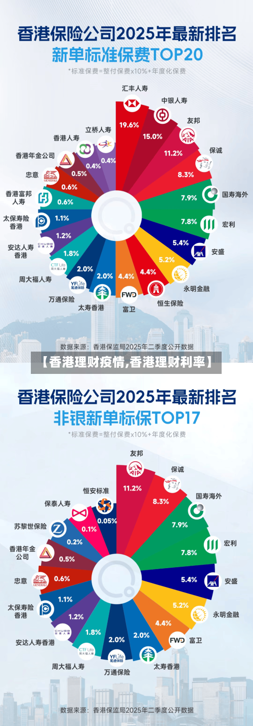 【香港理财疫情,香港理财利率】-第1张图片