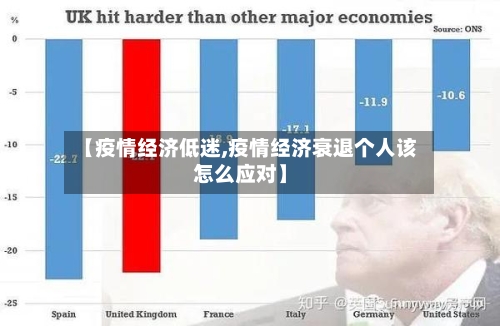【疫情经济低迷,疫情经济衰退个人该怎么应对】-第1张图片