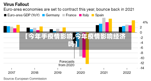 【今年手疫情影响,今年疫情影响经济吗】-第1张图片