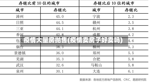 疫情大量房抛售(疫情卖房子好卖吗)-第1张图片