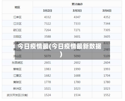 今日疫情最(今日疫情最新数据)-第1张图片