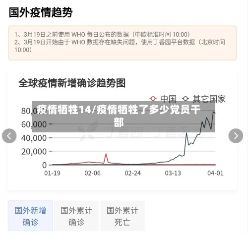 疫情牺牲14/疫情牺牲了多少党员干部-第1张图片
