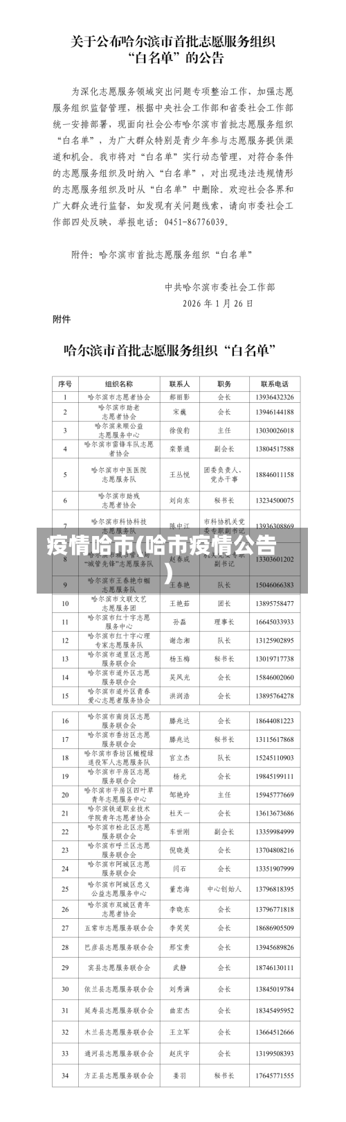 疫情哈市(哈市疫情公告)-第1张图片