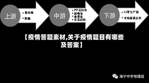 【疫情答题素材,关于疫情题目有哪些及答案】-第1张图片