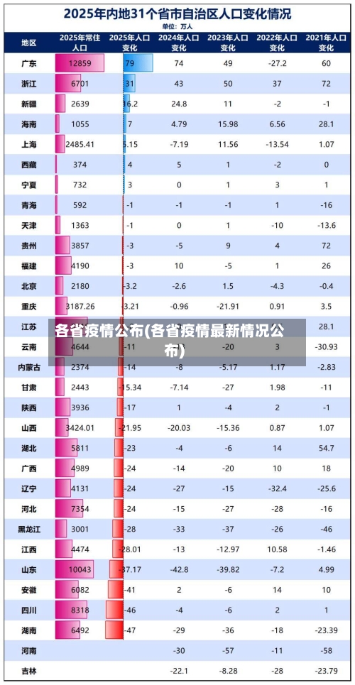 各省疫情公布(各省疫情最新情况公布)-第1张图片