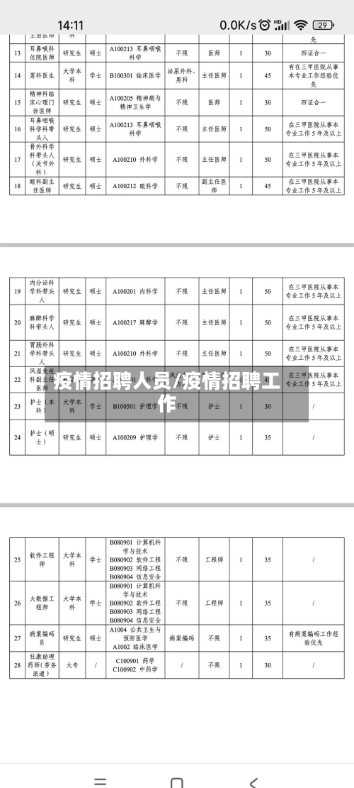 疫情招聘人员/疫情招聘工作-第2张图片