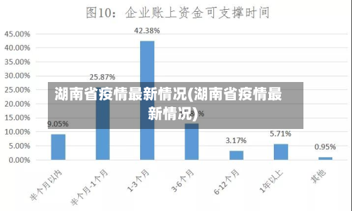 湖南省疫情最新情况(湖南省疫情最新情况)-第1张图片