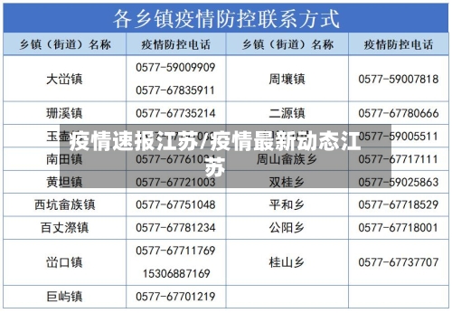 疫情速报江苏/疫情最新动态江苏-第3张图片