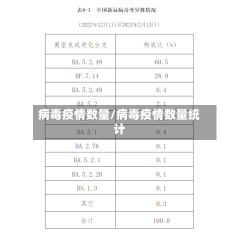 病毒疫情数量/病毒疫情数量统计-第1张图片