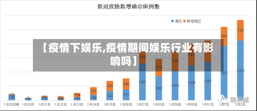 【疫情下娱乐,疫情期间娱乐行业有影响吗】-第1张图片