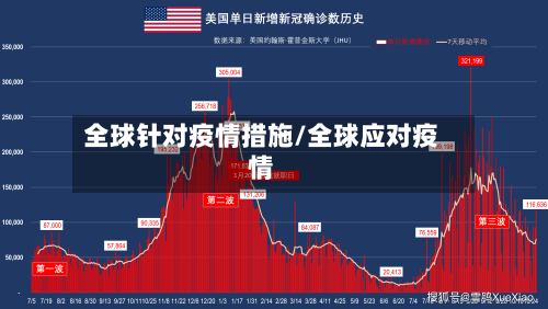 全球针对疫情措施/全球应对疫情-第1张图片