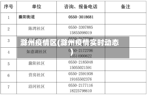 滁州疫情区(滁州疫情实时动态)-第1张图片