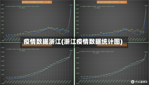 疫情数据浙江(浙江疫情数据统计图)-第1张图片