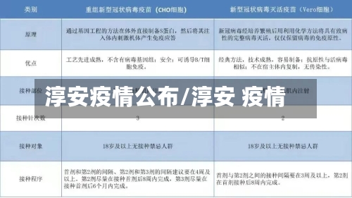 淳安疫情公布/淳安 疫情-第2张图片