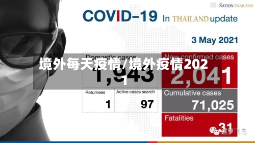 境外每天疫情/境外疫情2021-第1张图片