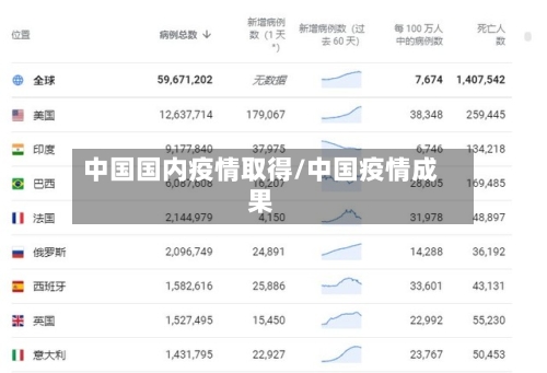 中国国内疫情取得/中国疫情成果-第1张图片