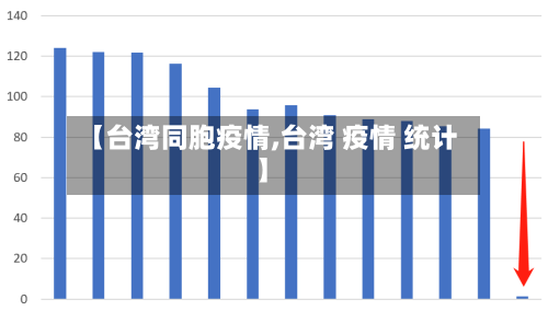 【台湾同胞疫情,台湾 疫情 统计】-第1张图片