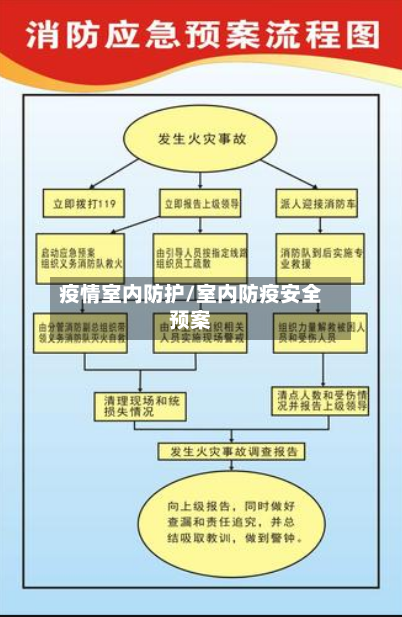 疫情室内防护/室内防疫安全预案-第1张图片