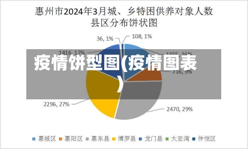 疫情饼型图(疫情图表)-第1张图片