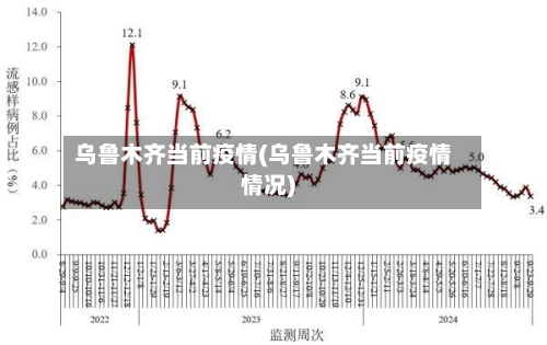 乌鲁木齐当前疫情(乌鲁木齐当前疫情情况)-第1张图片