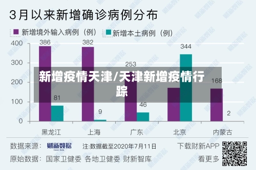 新增疫情天津/天津新增疫情行踪-第1张图片