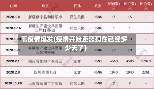 离疫情爆发(疫情开始距离现在已经多少天了)-第3张图片