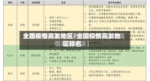 全国疫情高发地区/全国疫情高发地区排名-第3张图片