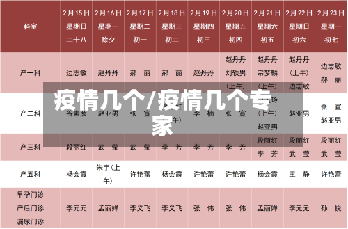 疫情几个/疫情几个专家-第1张图片
