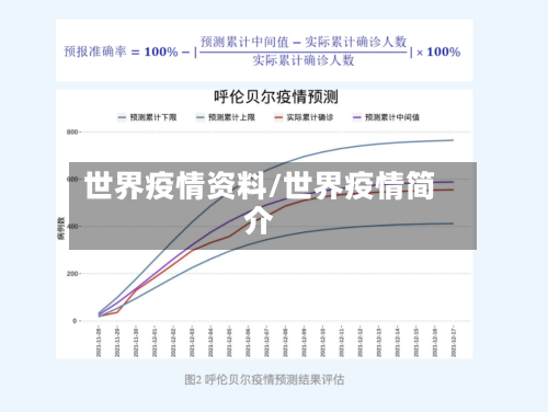 世界疫情资料/世界疫情简介-第1张图片