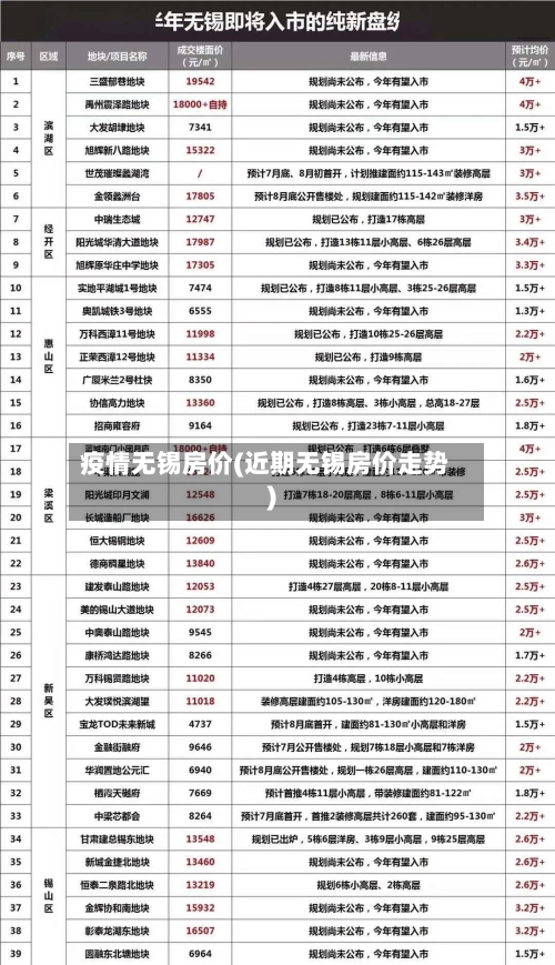 疫情无锡房价(近期无锡房价走势)-第1张图片