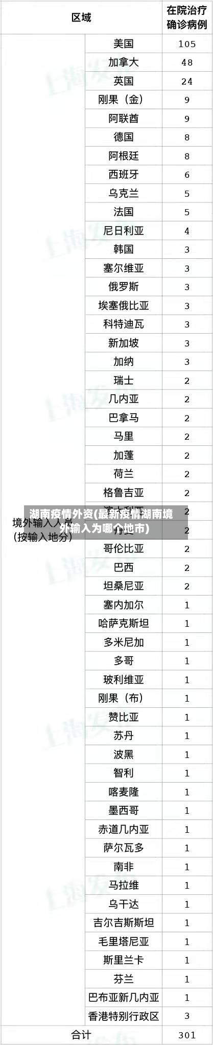 湖南疫情外资(最新疫情湖南境外输入为哪个地市)-第1张图片