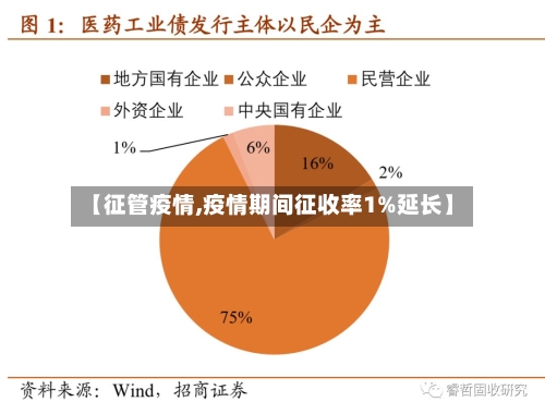 【征管疫情,疫情期间征收率1%延长】-第1张图片