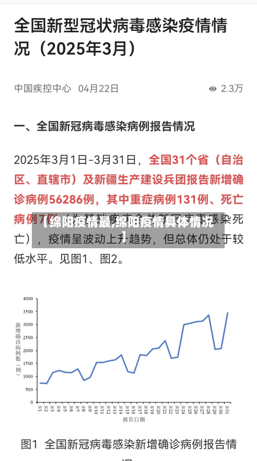 【绵阳疫情最,绵阳疫情具体情况】-第1张图片