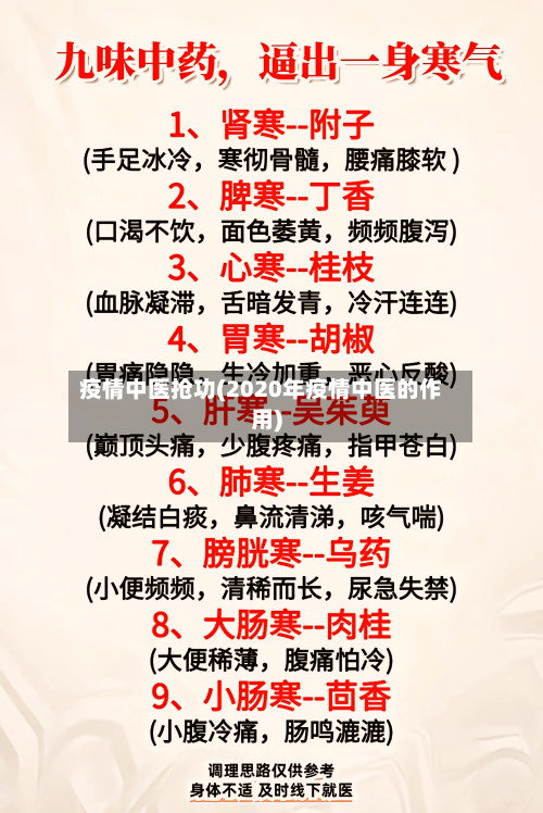 疫情中医抢功(2020年疫情中医的作用)-第1张图片