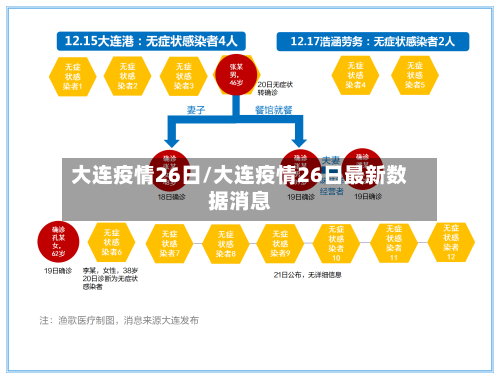 大连疫情26日/大连疫情26日最新数据消息-第1张图片