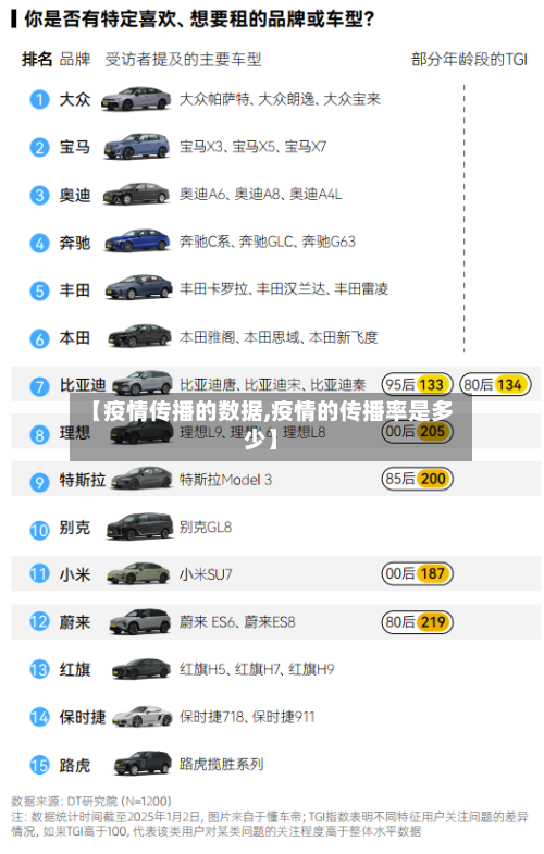 【疫情传播的数据,疫情的传播率是多少】-第1张图片